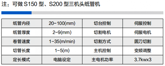 高速三機頭紙管機參數